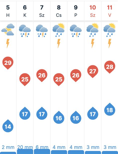 időjárás előrejelzés hódmezővásárhely|30 napos időjárás előrejelzés